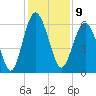 Golden Isles Entrance tide chart for Friday, December 9, 2022