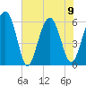 Golden Isles Entrance tide chart for Friday, June 9, 2023