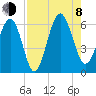 Golden Isles Entrance tide chart for Tuesday, August 8, 2023