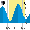 Golden Isles Entrance tide chart for Wednesday, September 6, 2023