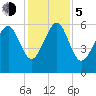 Golden Isles Entrance tide chart for Tuesday, December 5, 2023