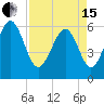 Golden Isles Entrance tide chart for Monday, April 15, 2024