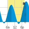 Golden Isles Entrance tide chart for Wednesday, May 8, 2024