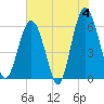 Golden Isles Entrance tide chart for Tuesday, June 4, 2024