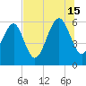 Golden Isles Entrance tide chart for Monday, July 15, 2024