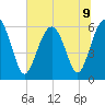 Golden Isles Entrance tide chart for Tuesday, July 9, 2024