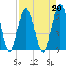 Golden Isles Entrance tide chart for Tuesday, August 20, 2024