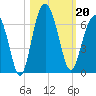 Golden Isles Entrance tide chart for Sunday, October 20, 2024