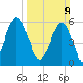 Golden Isles Entrance tide chart for Sunday, March 9, 2025