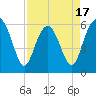 Golden Isles Entrance tide chart for Thursday, April 17, 2025