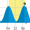 Golden Isles Entrance tide chart for Wednesday, April 9, 2025