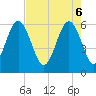Golden Isles Entrance tide chart for Tuesday, May 6, 2025