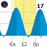 Golden Isles Entrance tide chart for Tuesday, February 17, 2026