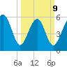 Golden Isles Entrance tide chart for Monday, March 9, 2026