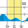 Hana tide chart for Monday, January 11, 2021