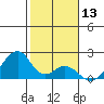 Hana tide chart for Wednesday, January 13, 2021