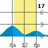 Hana tide chart for Sunday, January 17, 2021