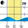 Hana tide chart for Wednesday, January 20, 2021