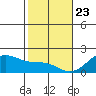 Hana tide chart for Saturday, January 23, 2021