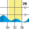 Hana tide chart for Tuesday, January 26, 2021