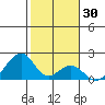 Hana tide chart for Saturday, January 30, 2021