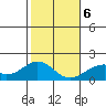 Hana tide chart for Wednesday, January 6, 2021
