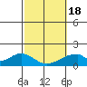 Hana tide chart for Thursday, February 18, 2021