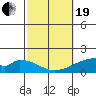 Hana tide chart for Friday, February 19, 2021