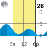 Hana tide chart for Friday, February 26, 2021
