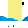 Hana tide chart for Saturday, February 6, 2021