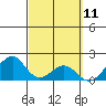 Hana tide chart for Thursday, March 11, 2021
