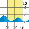 Hana tide chart for Friday, March 12, 2021