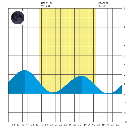 Hana tide chart for Saturday, March 13, 2021