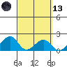 Hana tide chart for Saturday, March 13, 2021