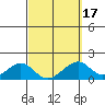 Hana tide chart for Wednesday, March 17, 2021