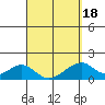 Hana tide chart for Thursday, March 18, 2021