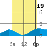Hana tide chart for Friday, March 19, 2021