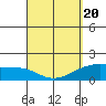 Hana tide chart for Saturday, March 20, 2021