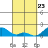 Hana tide chart for Tuesday, March 23, 2021