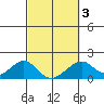 Hana tide chart for Wednesday, March 3, 2021