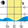 Hana tide chart for Friday, March 5, 2021