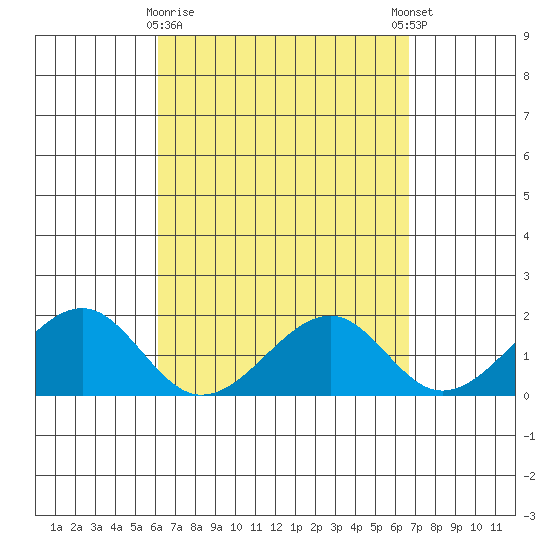 Hana tide chart for Saturday, April 10, 2021
