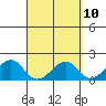 Hana tide chart for Saturday, April 10, 2021