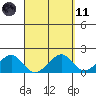 Hana tide chart for Sunday, April 11, 2021