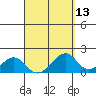Hana tide chart for Tuesday, April 13, 2021