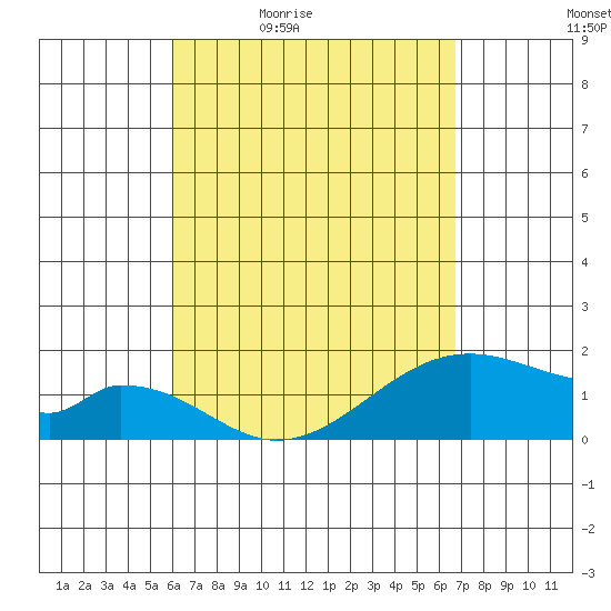Hana tide chart for Saturday, April 17, 2021