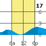 Hana tide chart for Saturday, April 17, 2021