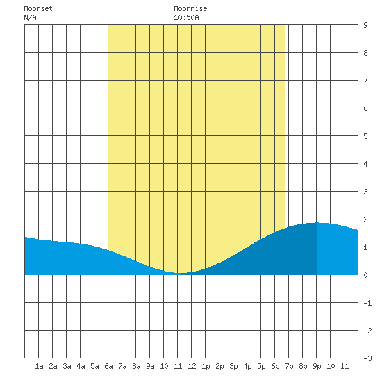 Hana tide chart for Sunday, April 18, 2021