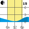 Hana tide chart for Monday, April 19, 2021