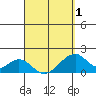 Hana tide chart for Thursday, April 1, 2021